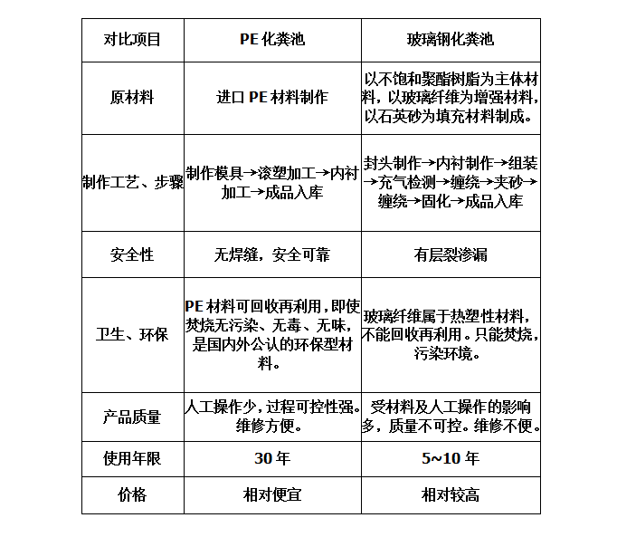 新型滚塑化粪池-塑料化粪池